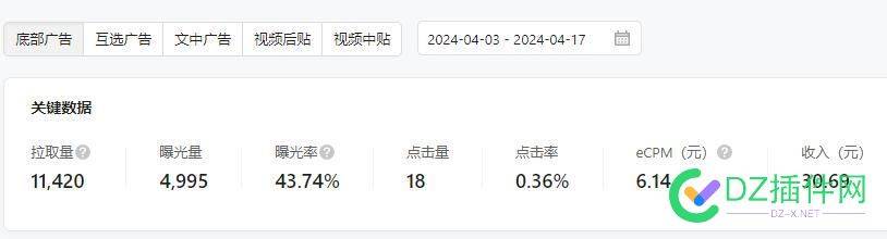 公众号更新2个星期赚了31块钱 14,31,684864,1001,流量