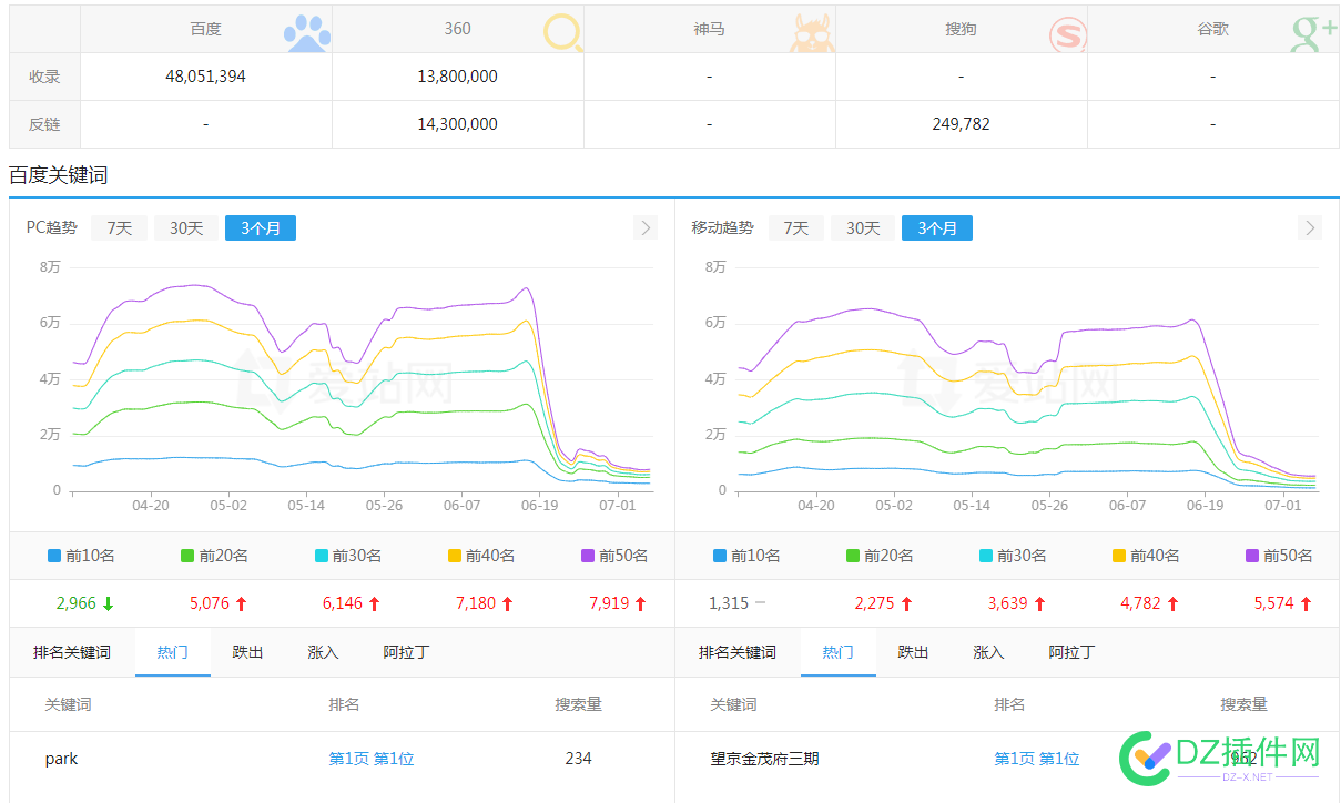 上次说loupan网凉了，百度客服说很快恢复，结果 域名,客服,68579,68578,loupan