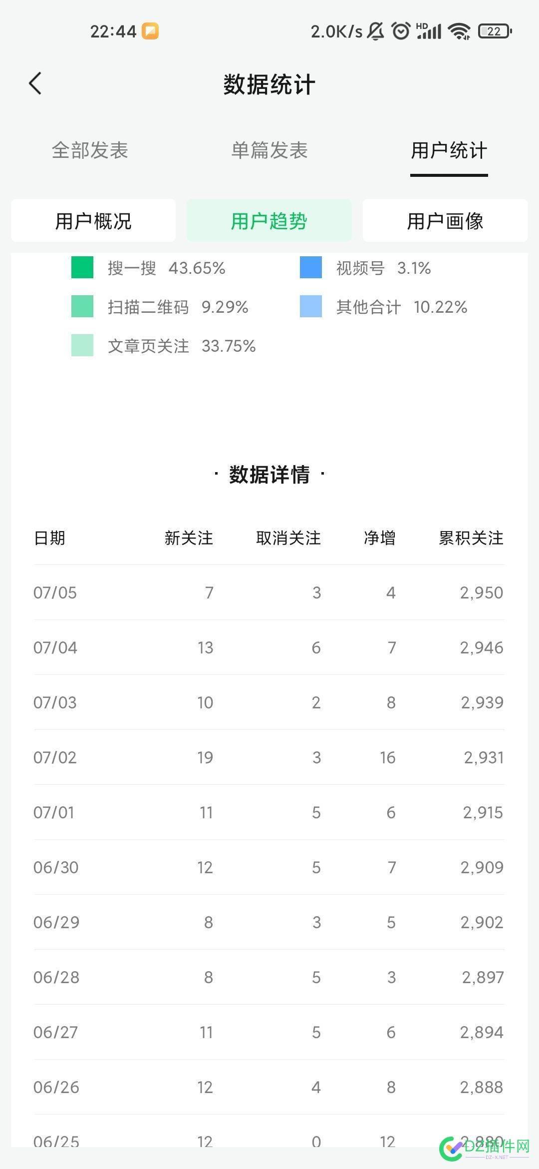 站长们来看看我22年注册的公众号 22,30,68612,注册,站长