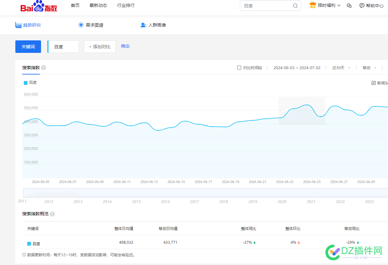 大家有无百度指数的批量查询工具？ 查询,指数,68613,工具,批量