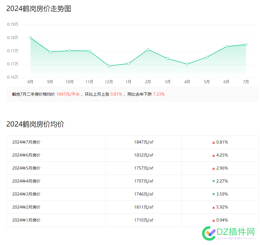 2024每个月份鹤岗的房价 月份,房价,2024,68675,鹤岗