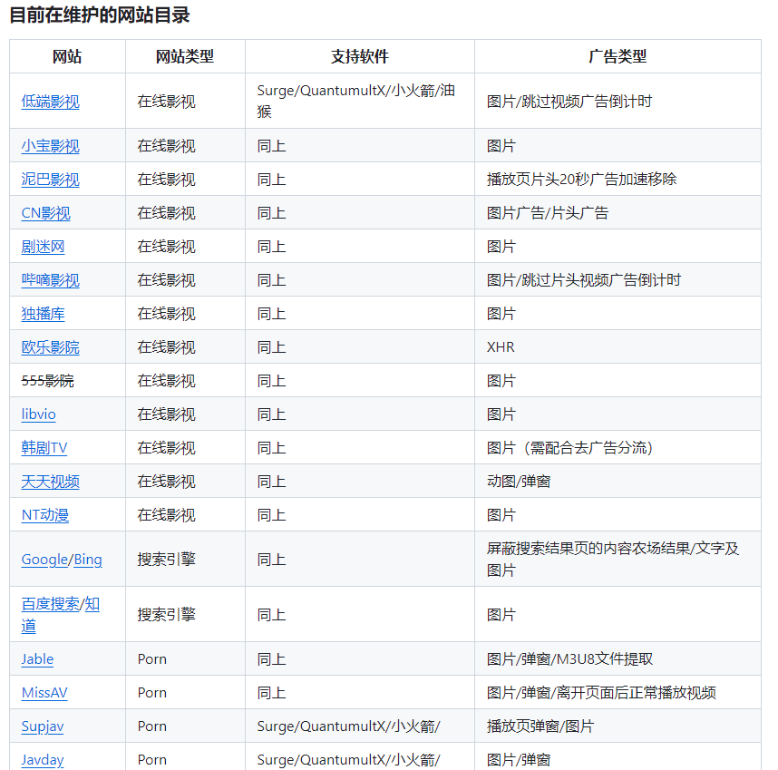 MJJ们分享几个广告少的电影/电视网站么？