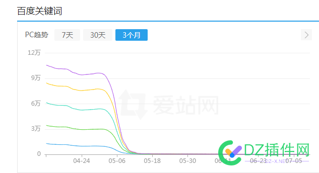 百度恢复，没希望了 68790,恢复,希望,百度,怎么恢复百度