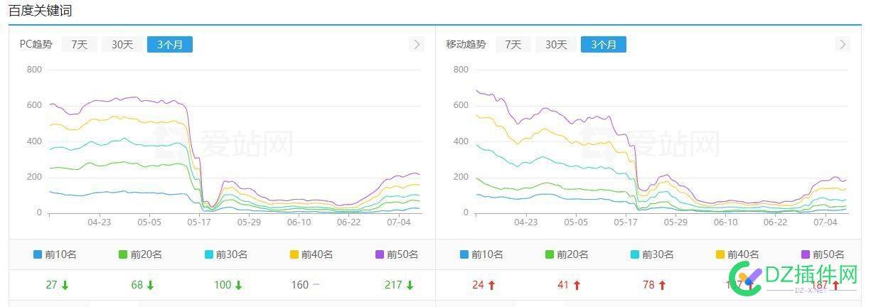 发现众鑫卖了，维思迈也被k了 做网站,众鑫,6886068861,维思,金融