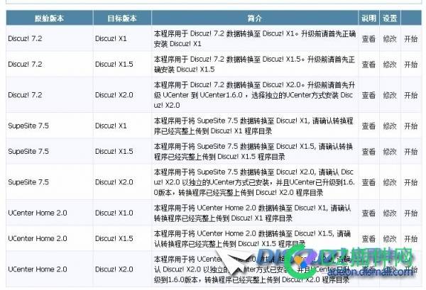 Discuz!6.1/Discuz!7.0/Discuz!7.2/UCHome 2.0/SupeSite 7.5 到 Discuz!X2 升级/转换
New
 测试,整合性,帐号,图片,字符串