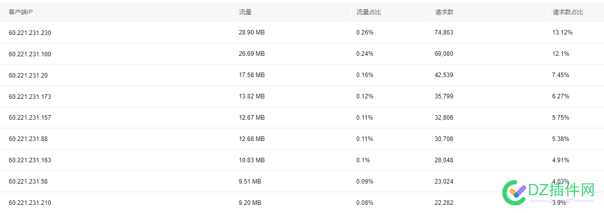 这波太疯狂了！ 100,68911,流量,屏蔽,疯狂