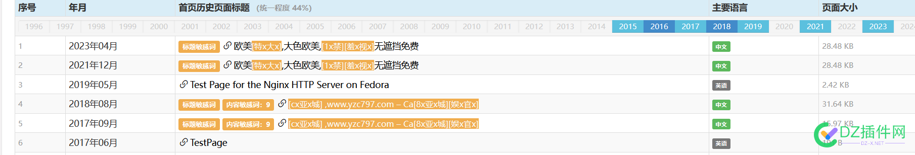 刚注册1个月的域名，今天无意间查了一下，这还有救吗？ 域名,注册,68925,无意间,1个月