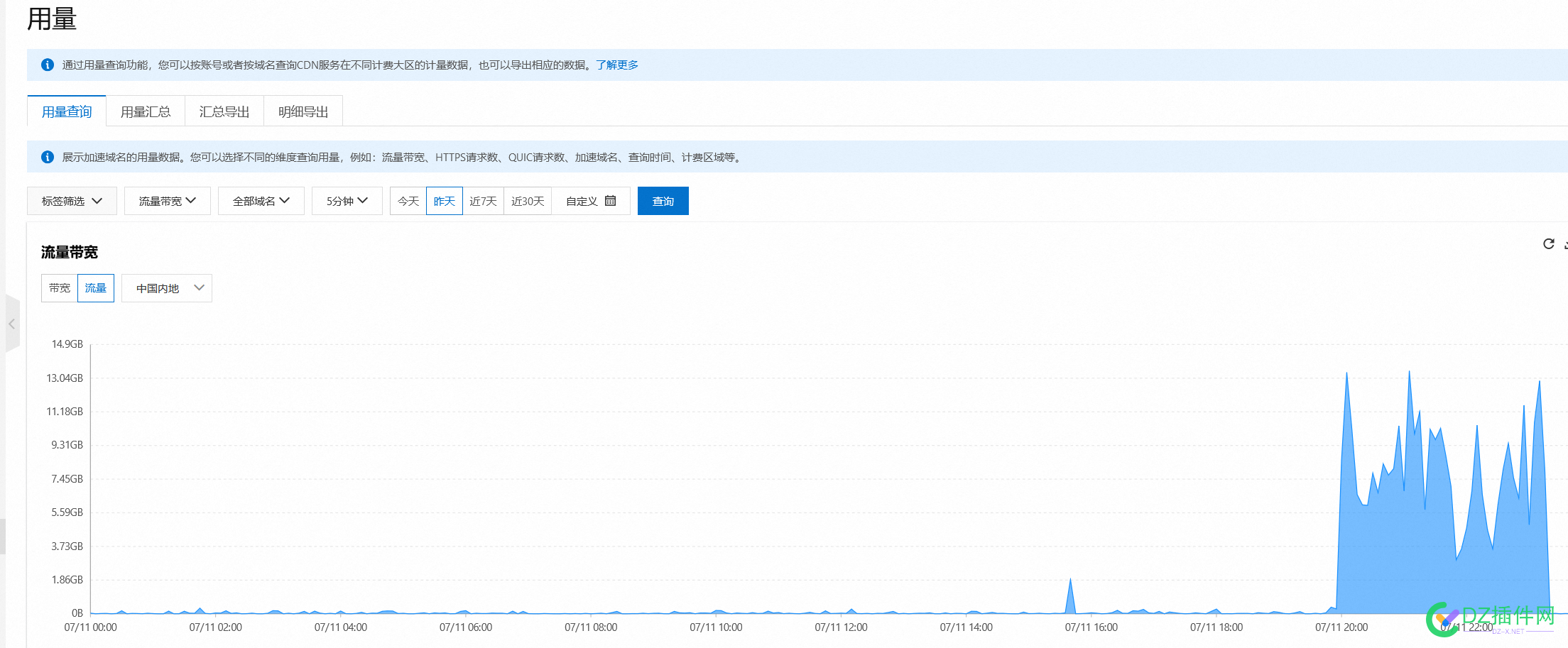 CDN被刷的很烦！！！ CDN,6894968950,1T,阿里云,账号