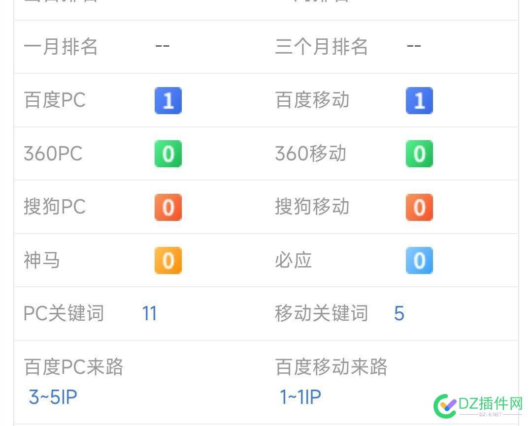 兄弟们，我又开始做网站了 做网站,70％,68961,智能,下跌