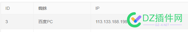 神秘！！你知道百度113号段的蜘蛛是什么吗？ 域名,10000,蜘蛛,689696897068971