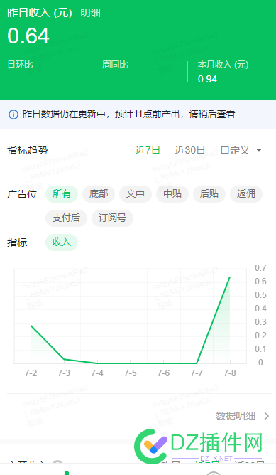 花99买了个自动写公众号文章的 99,68985,回血,文章,自动