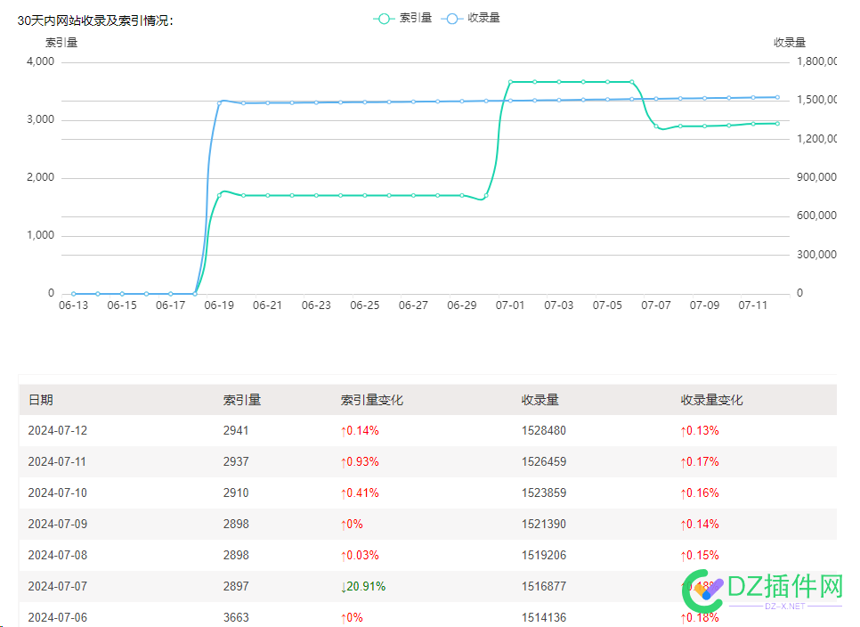 搜狗是不是收录很难啊 搜狗,收录,是不是,不是,很难