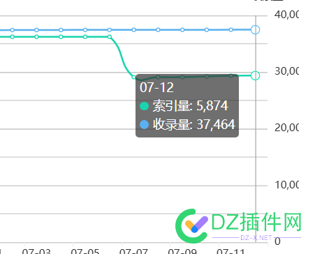 搜狗是不是收录很难啊 搜狗,收录,是不是,不是,很难