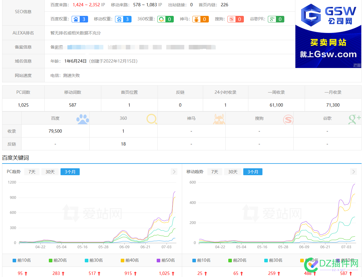 兄弟们！起来啦，这线条涨起来啦！稳住了~ 域名,新站,4414,cn,20