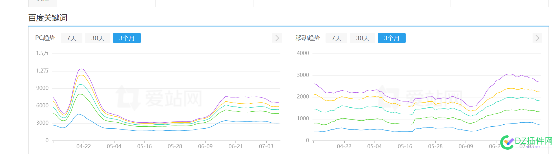 恭喜自己的网站 收录恢复了 感谢百度感谢互联网 地址,69030,网站,互联网,收录