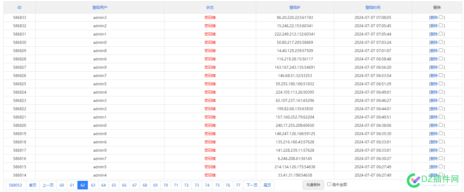 各位伟大的站长们 请问这样是算几个意思？我就问了收录怎么样？ 69063,地址,站长,原帖,收录