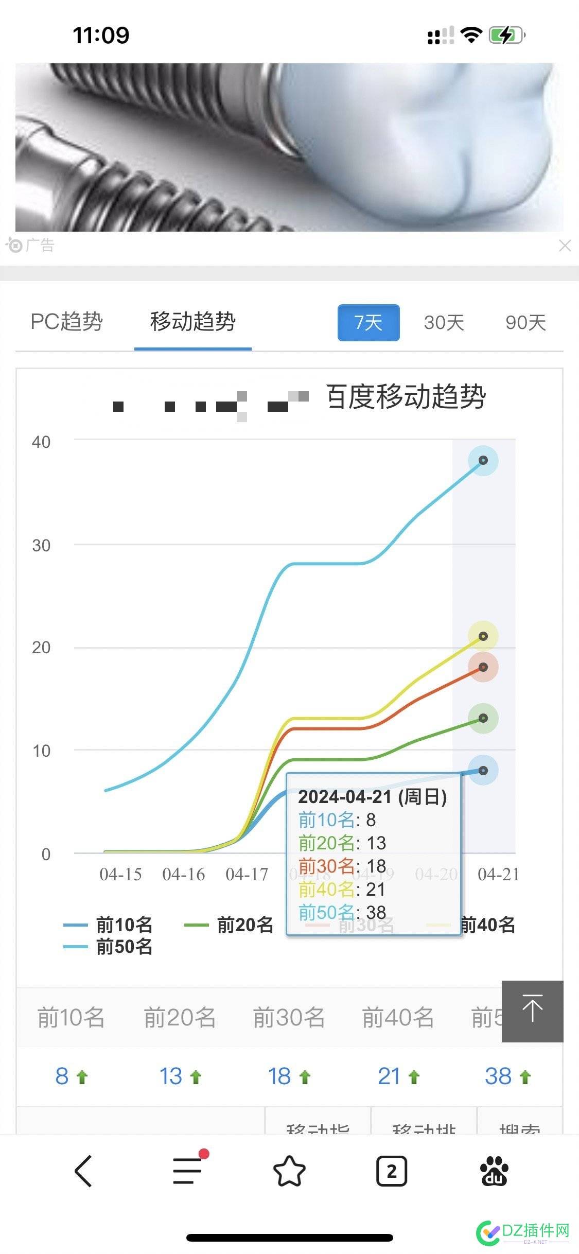 感激度爸爸，降权2年又给饭吃！ 6911569116,爸爸,科技,公司,国内