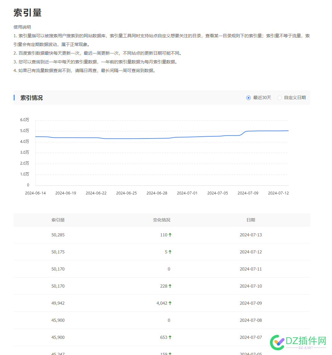 网站被拔毛了？还是百度在更新算法 域名,ip,2000,1500,算法