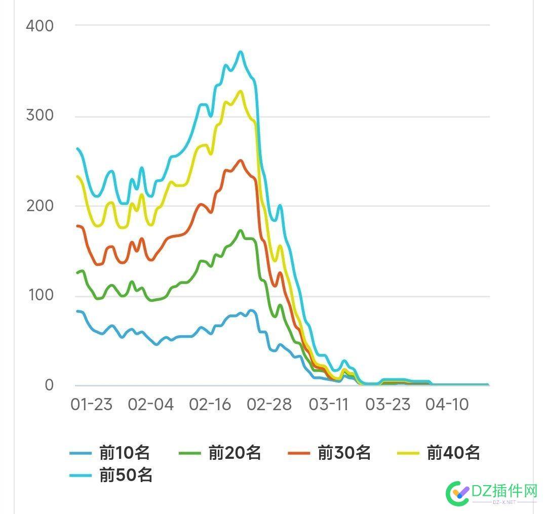 被降权的BA域名有人收吗？ 域名,6万,69197,pos机,69196