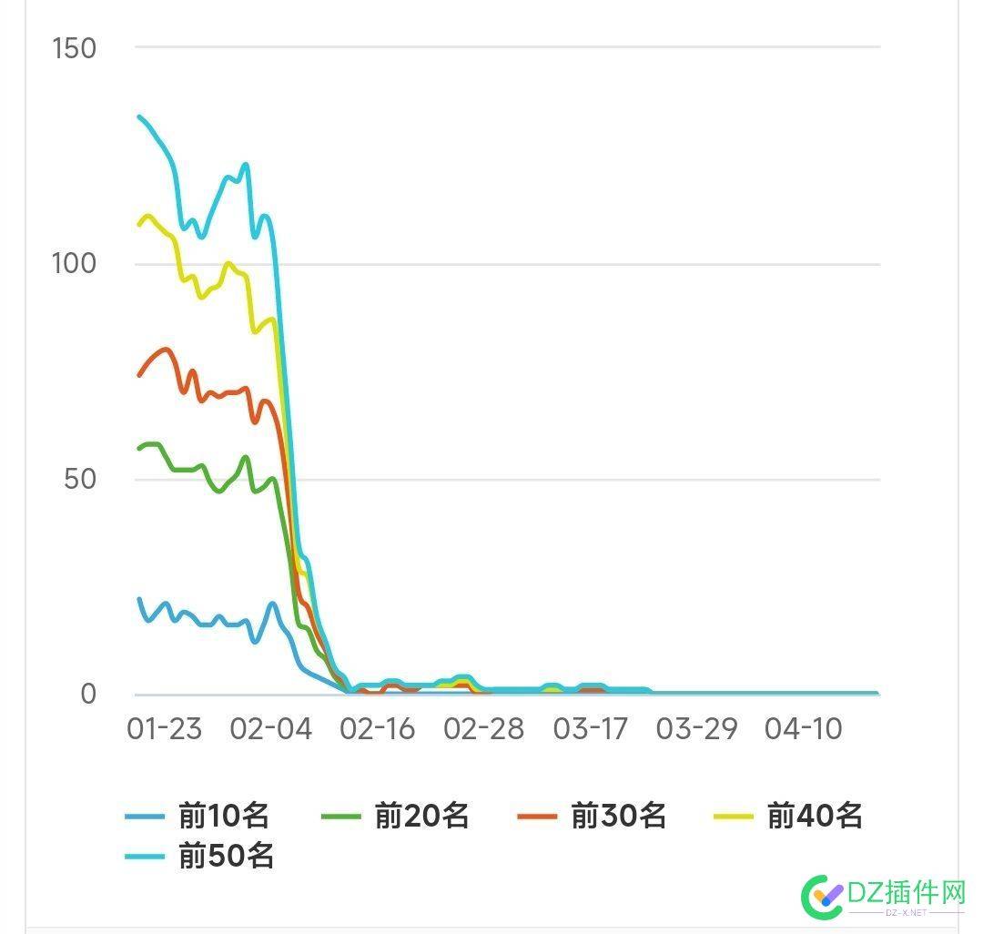 被降权的BA域名有人收吗？ 域名,6万,69197,pos机,69196