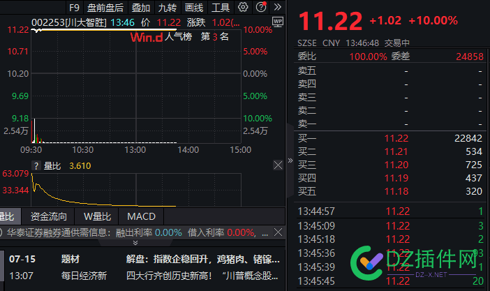 川大智胜回应股价涨停！从特朗普到谷爱凌，股市谐音梗如何造就"神奇"涨停板？ 研究院,特朗普,智胜,供应商,总统