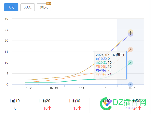 网站日收 还得是需要满足这些条件才行 69205,网站,条件,收还,需要