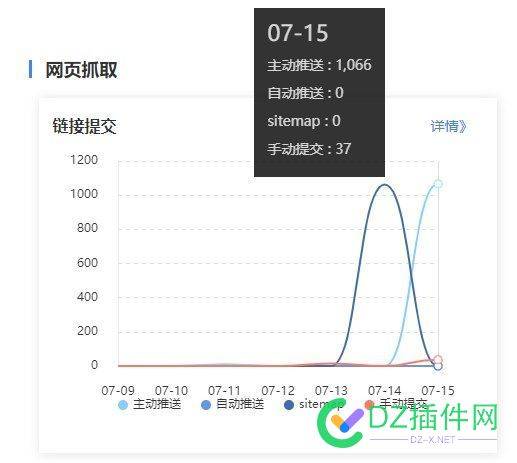 百度推送没什么用 69235,1000,抓取,前年,连着