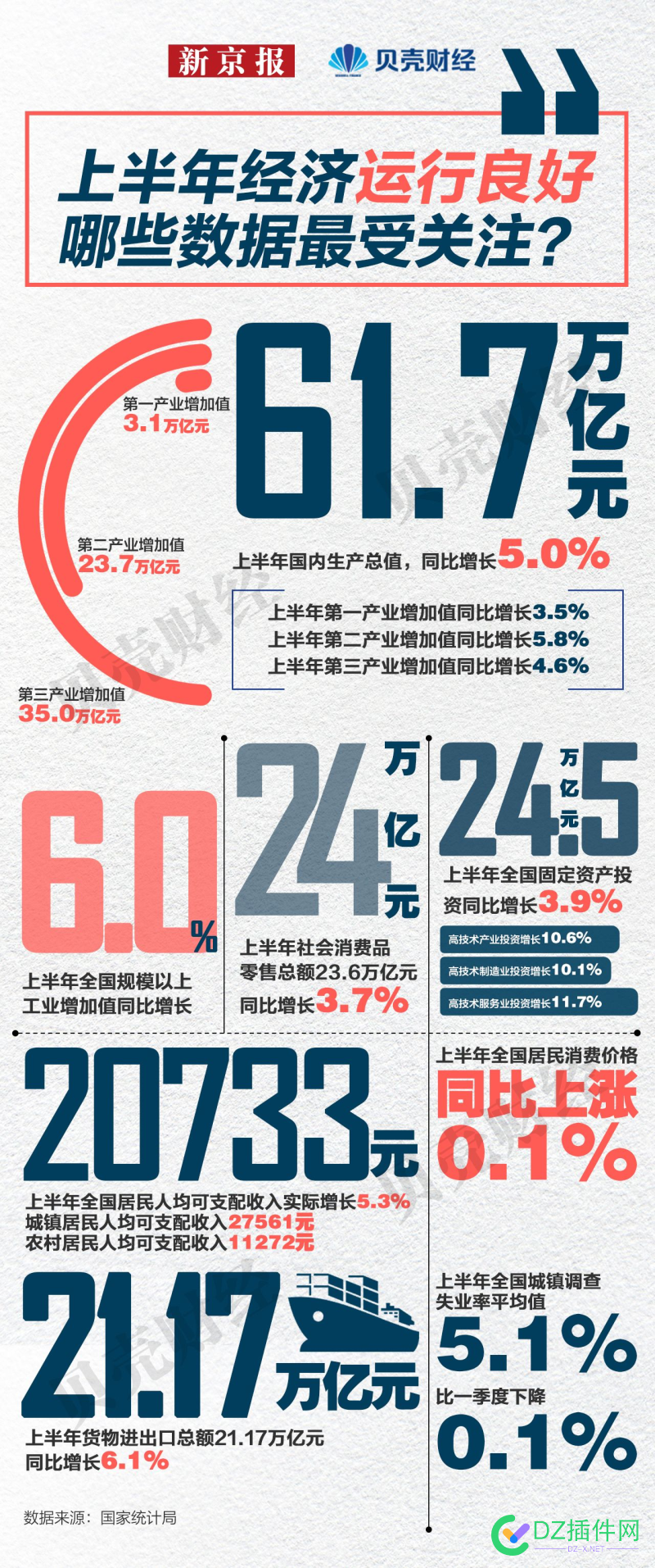 上半年GDP同比增5%，中国制造的韧性从哪里来 外需,机器人,供应链,机电,严峻性