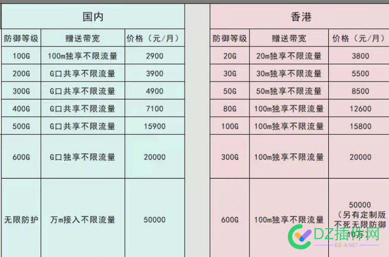 为什么海外高防DDOS防御那么贵？ DDOS,69333,流量,海外,防御