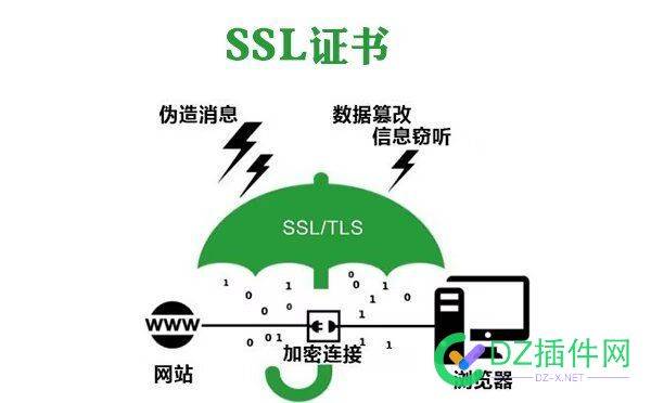 有没有需要SSL证书的，有的可以找我，价格绝对香 域名,SSL,69335,快易,通配符