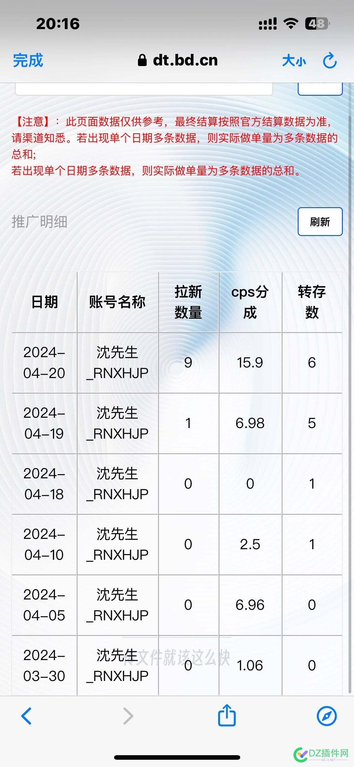 Uc网盘的数据刚做，已经开始起飞了 转存,网盘,60,45,15