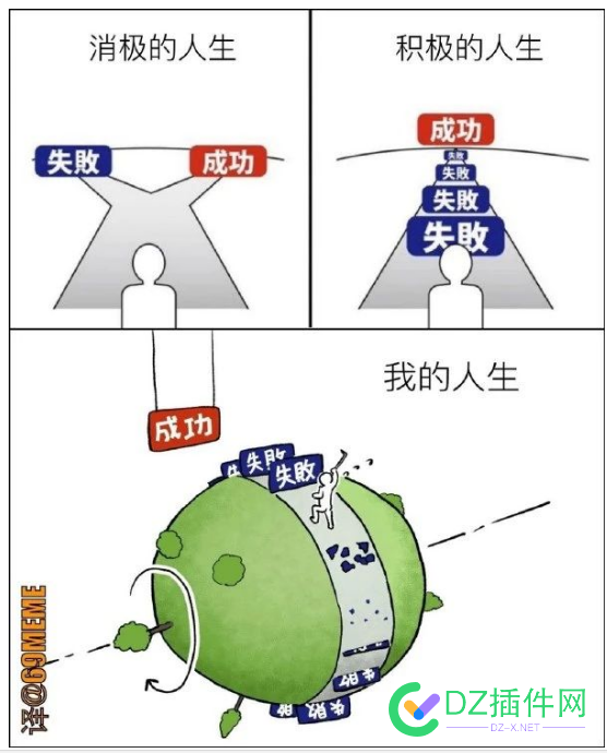 你过的是什么人生 选项,增加,欢迎,人生,过的