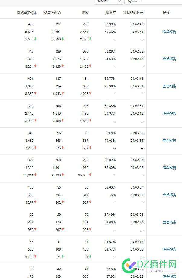 企业站 已经放弃了 十几个站已经不更新，其他网站 这2年的开始有有回报了 seo,20,6966869669,14,有有