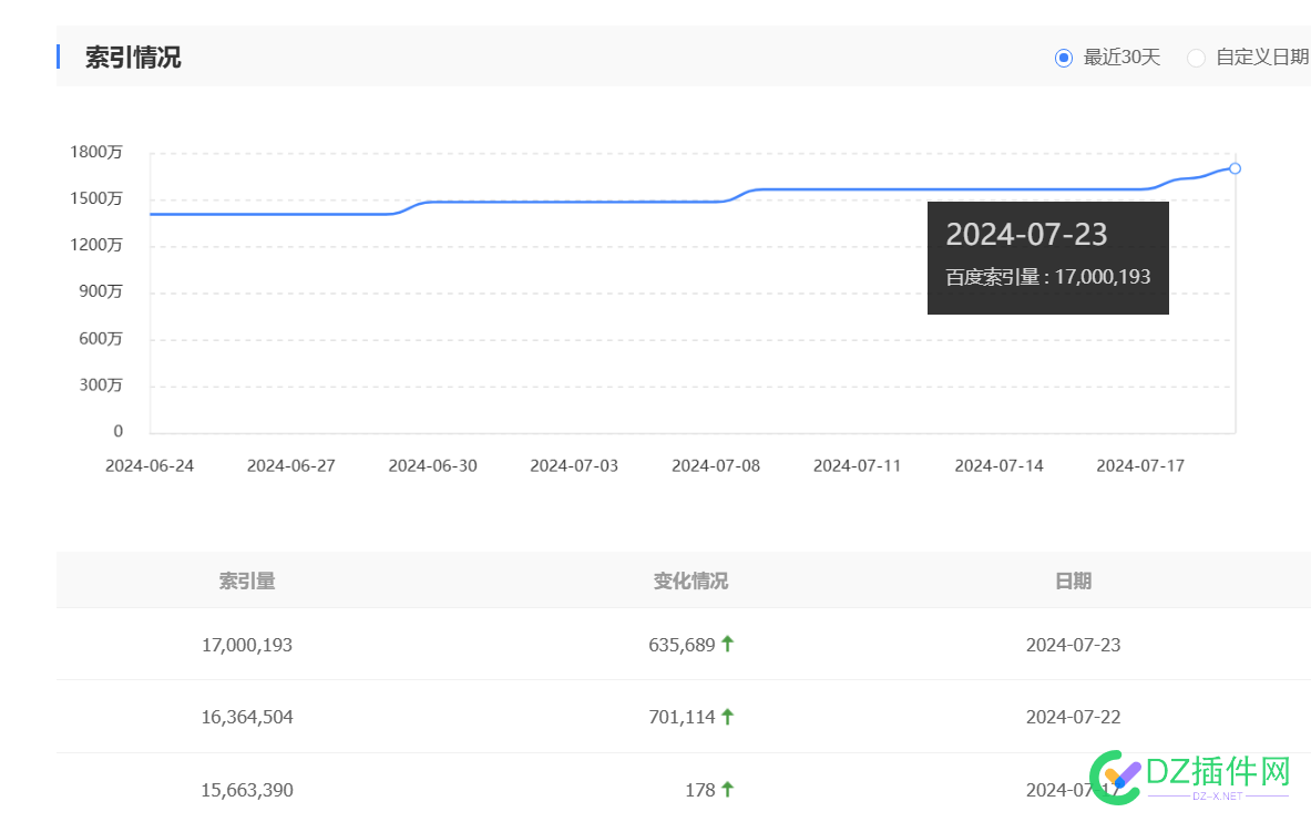 抓取频次跳楼下跌，查了日志应该被逮到k站了 大前年,read,23,zz,index