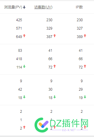 就这数据，还有必要继续坚持吗？ 69730,数据,还有,必要,继续