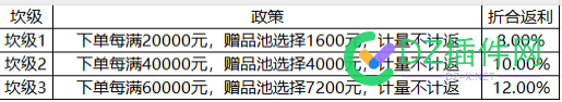 来个会Excel的大佬 返利,Excel,699702