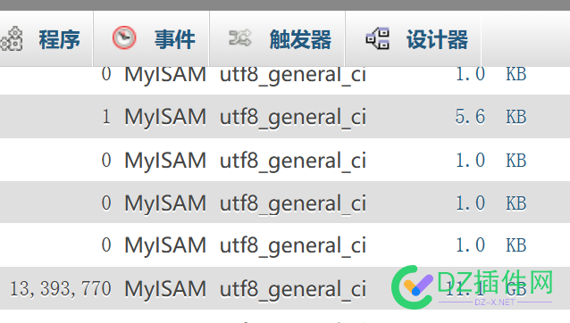 求问，有什么程序能够承载千万级的数据啊，伪静态，不卡秒开的那种 