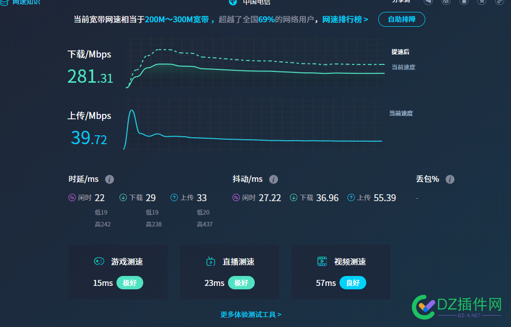 看看这个网速咋样 网速,69992,看看,这个,咋样