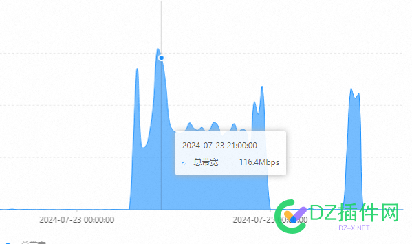 网站被攻击了嘛 cdn,杜绝,阿里云,70013,流量