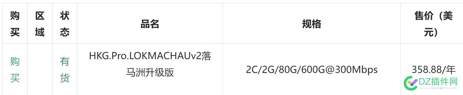 DMIT-HK-CN2GIA-落马洲升级版2.0补货啦，年付$358.88 落马洲,带宽,三网,机房,维多利亚