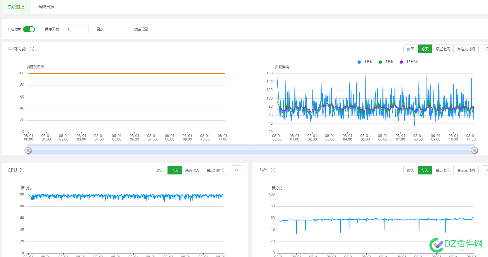 不要口嗨啊！有米奉上 求解决问题！ 70183,cpu,站点,MySQL,70184