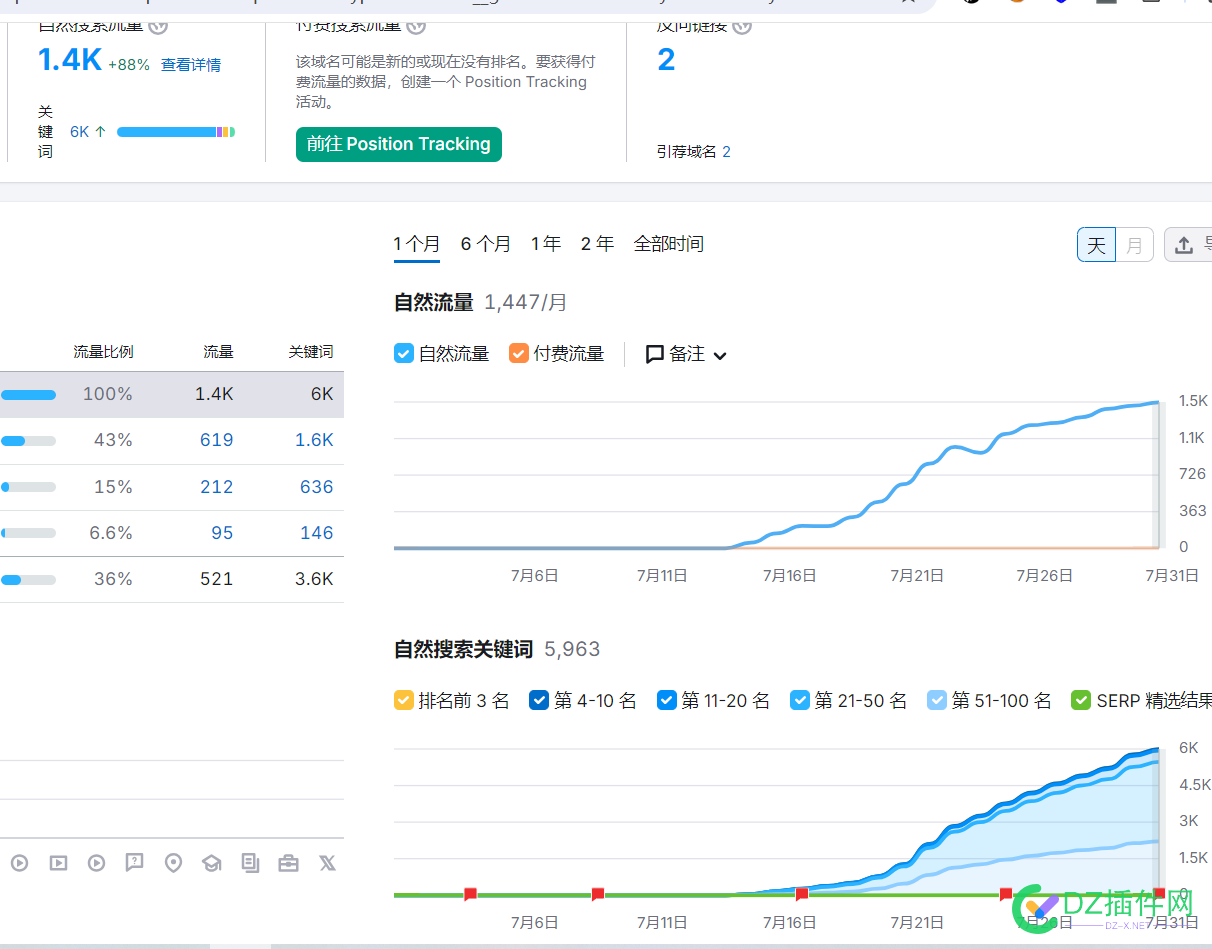 进入了一个传统SEO群，给大家看看这行入门薪资是多少。 SEO,AI,程序员,70187,薪资