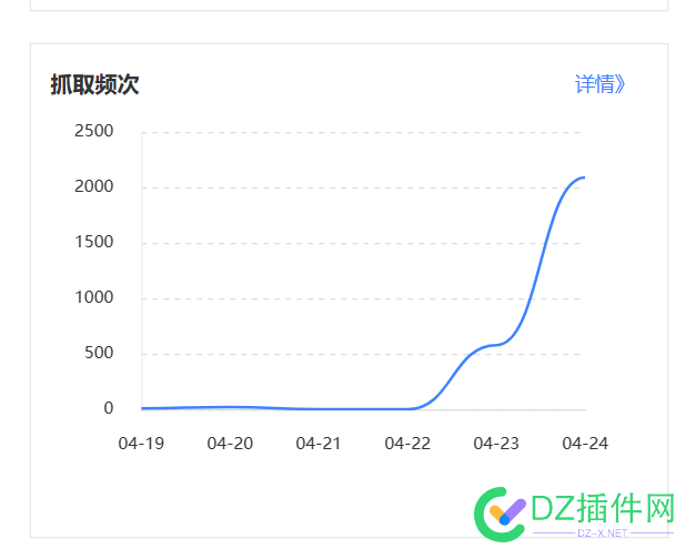 百度开始放水了，机会错过在等一年 70194,一年,放水,错过,百度