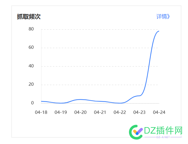 百度开始放水了，机会错过在等一年 70194,一年,放水,错过,百度