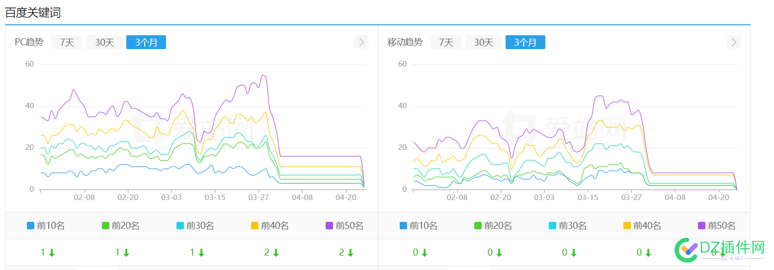 看了这个站的数据，我想说一句：“百度~呵呸！” AI,7019570196,70197,70198,上算