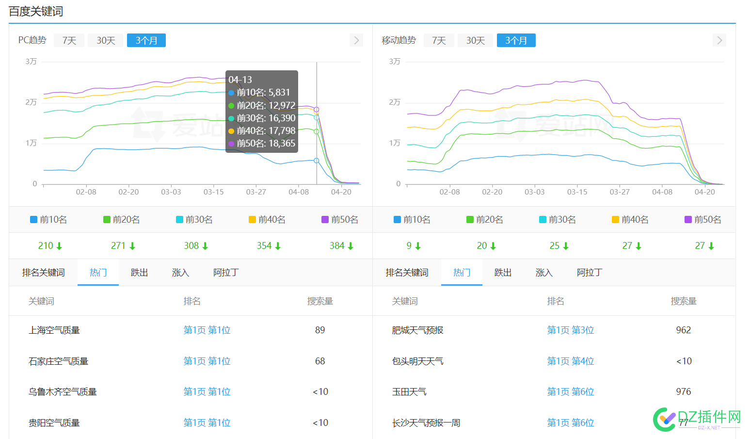 看了这个站的数据，我想说一句：“百度~呵呸！” AI,7019570196,70197,70198,上算