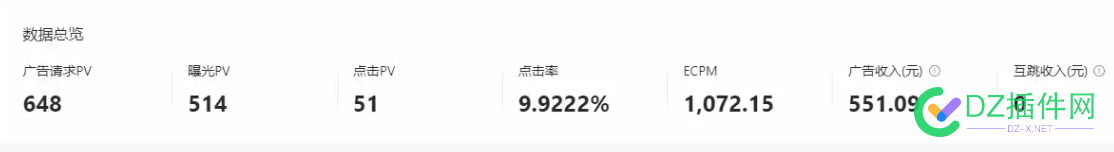 感觉公众号的广告收入降了很多 100,200,减半,广告,阅读量