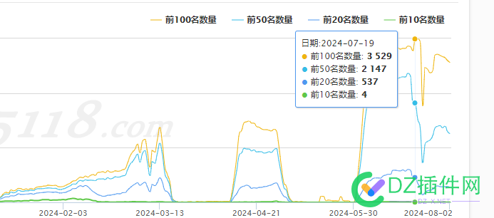 被百度降权可以试试这个方法，实践有效 图片,道友,70254,算法,蜘蛛