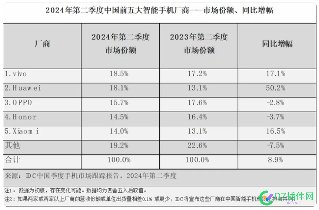 苹果威胁微信和抖音 字节,腾讯,苹果,信和,佣金