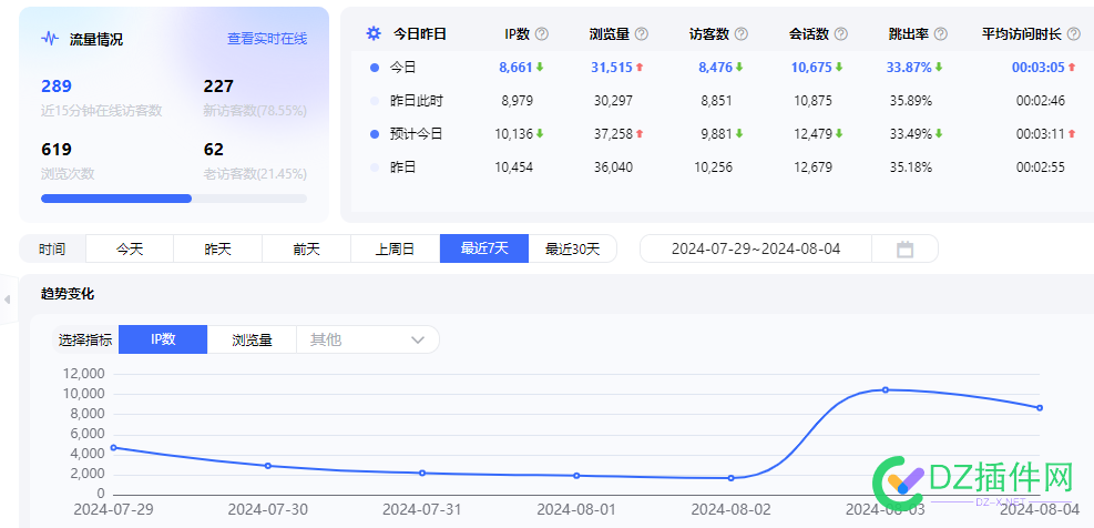 大起大落，广告不好做。 70335,IP,广告商,广告,大起大落